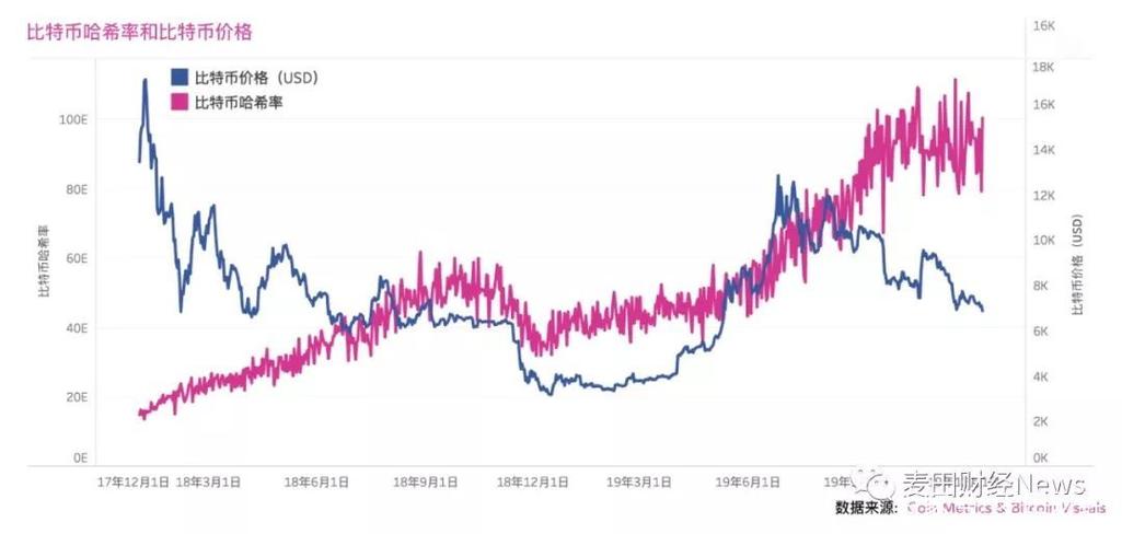 A close-up of a modern miner using Canadian hardware to optimize BTC and ETH extraction in a hosted environment
