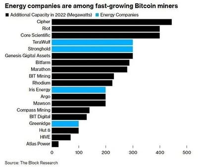Mining Farm Operations