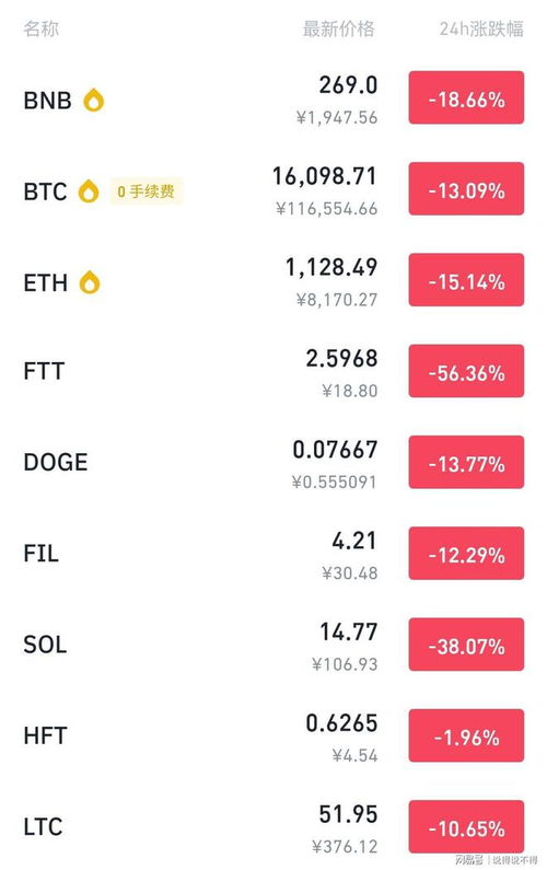 Ethereum's move to Proof-of-Stake and its impact on GPU prices